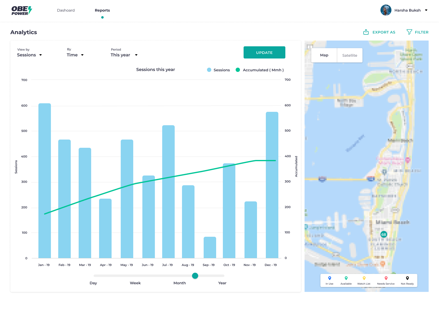 The Obe Power reports view — session analytics over time alongside a live station map