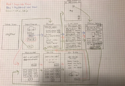 Early pencil-sketch concept for the station search experience
