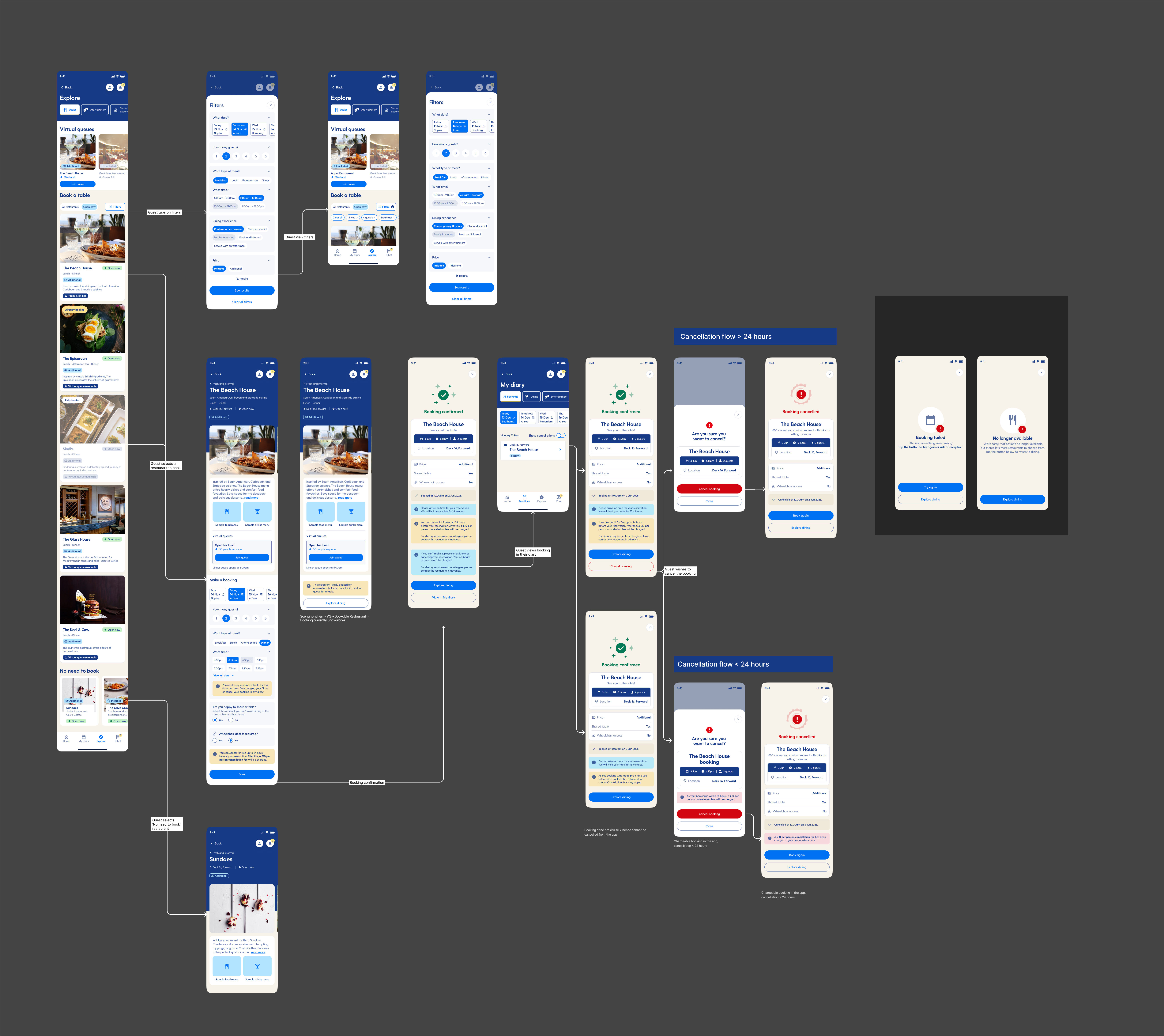 Dining booking and cancellation flow