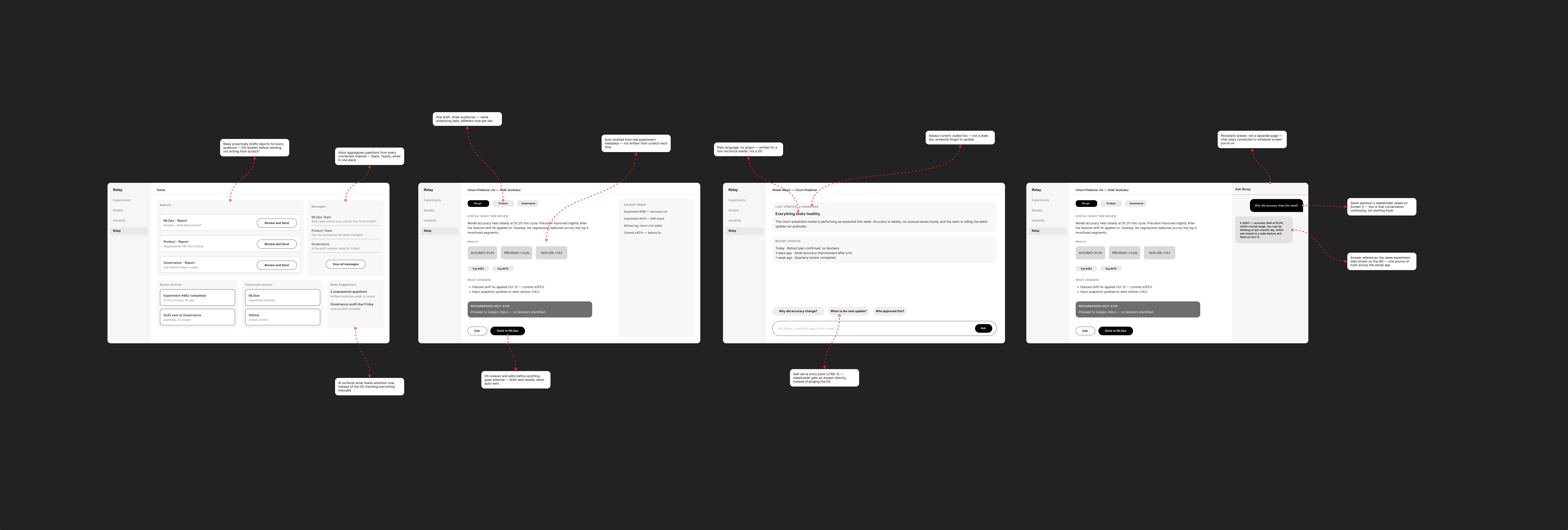 Relay wireframes